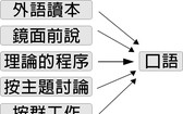對外漢語口語教學方法新探