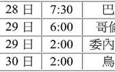 2019年美洲盃足球賽1/4決賽賽程表