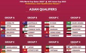 2022 世界盃預選賽亞洲區40強賽抽籤結果。(圖源:互聯網)