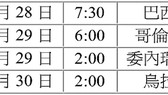 2019年美洲盃足球賽1/4決賽賽程表