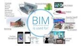 Sớm áp dụng BIM vào quản lý dự án