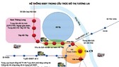 Hệ thống đường sắt đô thị (ĐSĐT) trong cấu trúc đô thị tương lai