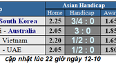 Lịch thi đấu Vòng loại World Cup 2022, Việt Nam và chuyến phiêu lưu sang Indonesia (Mới cập nhật)
