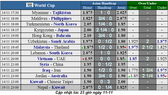 Lịch thi đấu vòng loại World Cup 2020, ngảy 14-11: Việt Nam đương đầu UAE (Mới cập nhật)