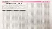 CSGT TPHCM gây xôn xao dư luận với thông báo “lạ” về việc tìm chủ xe