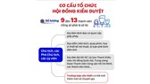 Phương thức lỗi thời