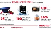 Prudential khuyến mại “Quà trọn yêu thương” với tổng trị giá 11 tỷ đồng