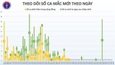 Tròn 4 tuần không có người lây nhiễm trong cộng đồng, dỡ bỏ phong tỏa ổ dịch Covid-19 cuối cùng ở Hà Nội