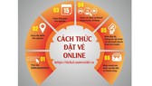 Mách bạn cách đặt chỗ vui chơi tại hệ thống Sun World cực đơn giản