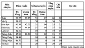 Đà Nẵng công bố điểm chuẩn kỳ thi tuyển sinh lớp 10 năm học 2020-2021