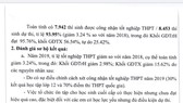 Bộ GD-ĐT thông tin về việc 58 bài thi trắc nghiệm điểm 0 được tăng điểm sau khi chấm phúc khảo