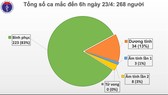 Tròn 1 tuần không có ca mắc mới Covid-19, vẫn không được chủ quan