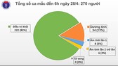 Tiếp tục không có ca lây nhiễm cộng đồng, xử nghiêm hành vi trục lợi kinh phí chống dịch Covid-19