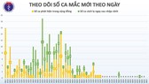 Cả nước còn 1 bệnh nhân nguy kịch, 20 ngày liên tiếp không có ca mắc mới Covid-19