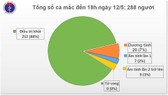 26 ngày không có người mắc trong cộng đồng, cảnh giác với làn sóng mới dịch Covid-19