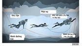 Huấn luyện viên đội bóng đã được đưa ra khỏi hang Tham Luang?