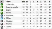 Lịch thi đấu vòng 21 - Serie A 2020: Nhiều cặp đấu nảy lửa