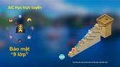 Ứng dụng AIC-Học trực tuyến được cung cấp miễn phí, mức độ bảo mật an ninh cao, bảo vệ 9 lớp, máy chủ đặt tại các tỉnh thành quản lý, đang là một cơ hội để các trường bắt nhập sử dụng