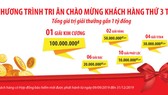 Dai-ichi Life Việt Nam công bố khách hàng may mắn thứ 2.930.000, 2.940.000 và 2.950.000