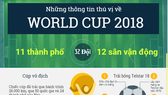 World Cup 2018 - những điều có thể bạn chưa biết