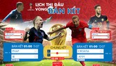 Lịch trực tiếp World Cup 2018 vòng bán kết và chung kết