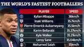 Kylian Mbappe dẫn đầu danh sách Vua tốc độ thế giới bóng tròn