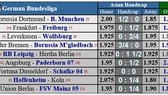 Lịch thi đấu vòng 28 Bundesliga (ngày 27-5): Borussia Dortmund đại chiến Bayern – trận ‘chung kết’ mùa giải
