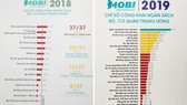 Ngân hàng Nhà nước có thứ hạng công khai minh bạch ngân sách cao nhất