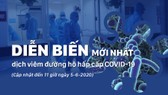 Diễn biến mới nhất dịch viêm đường hô hấp cấp Covid-19