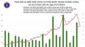 Vietnam records 3,898 new Covid-19 cases this morning