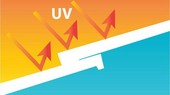 UV index in many places reaches extreme harmful level