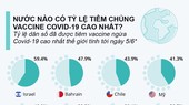 Những quốc gia nào sắp đạt miễn dịch cộng đồng Covid-19?