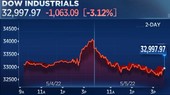 Ảnh minh họa. @CNBC