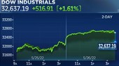 Ảnh minh họa. @CNBC