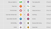 Lịch thi đấu vòng 25-V.League 2019 (ngày 19-10)