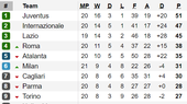 Lịch thi đấu vòng 21 - Serie A 2020: Nhiều cặp đấu nảy lửa