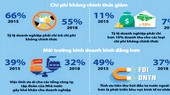 Đột phá cải cách nhìn từ ASEAN