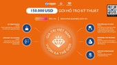 Hơn 220 tỷ đồng hỗ trợ kỹ thuật cho 60 doanh nghiệp tiên phong Việt Nam