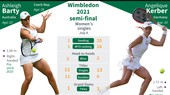 Barty vs Kerber