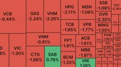 Khủng hoảng Credit Suisse khiến VN Index bị ‘vạ lây’