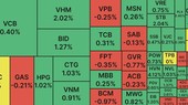 VN Index tăng điểm phiên thứ 3 liên tiếp