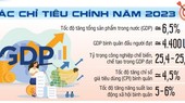 In-advance preparations need to be promoted to achieve goals set for 2023