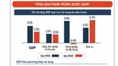 GDP grows only 3.32 percent in Q1