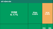 Market wraps week on high note