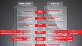 Vietnam encounters challenges launching Mobile Money service nationwide