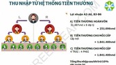 Bộ Công thương khuyến cáo người dân không tham gia Greenleaf