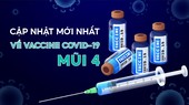 Cập nhật mới nhất về vaccine Covid-19 mũi 4