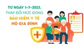 Từ ngày 1-7-2023, thay đổi mức đóng bảo hiểm y tế hộ gia đình