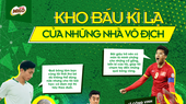 Triển lãm “Vật cũ mòn… chuyện chưa kể”