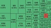 VN Index tăng 'dựng đứng' trong phiên ‘khởi động’ năm 2023